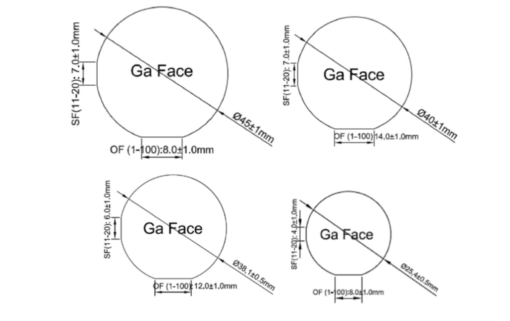 GaN free-standing wafer substrate